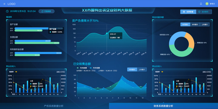 资产管理后台管理数据可视化UI