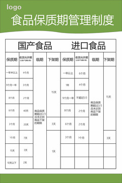 超市便利店食品保质期管理制度