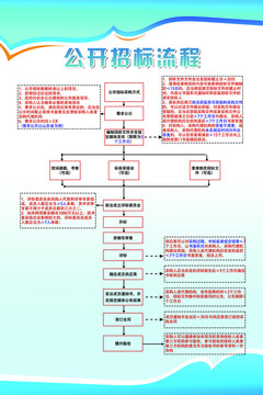 公开招标流程