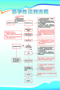 竞争性谈判