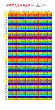 标准正态分布函数表