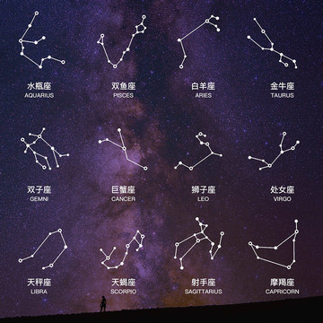 12星座星图星座塔罗