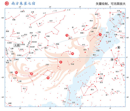 南方朱雀