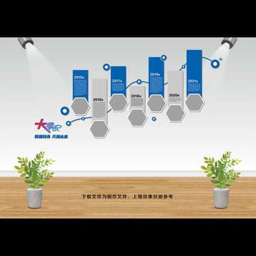 公司大事记发展历程立体墙