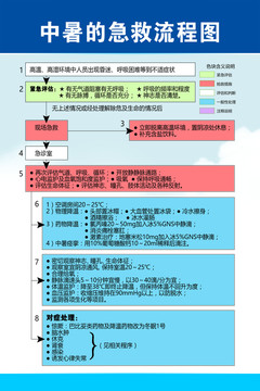 中暑的急救流程图