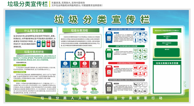 垃圾分类宣传展板