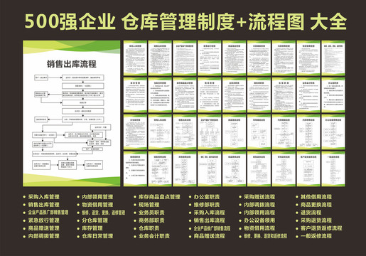 500强企业仓库管理制度