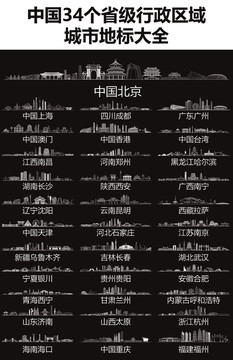 中国34个省级行政区域城市地标