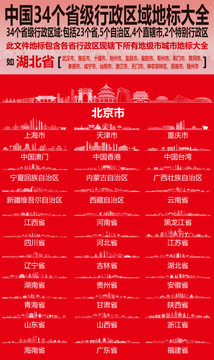 中国34个省级行政地标
