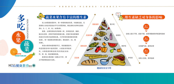 学生健康教育知识健康饮食金字塔