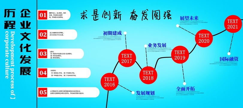 企业文化公司发展历程