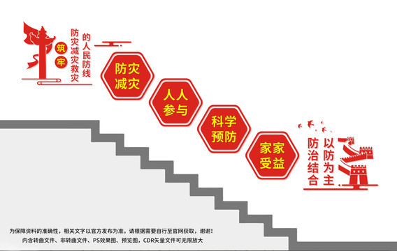 防震减灾楼梯文化墙