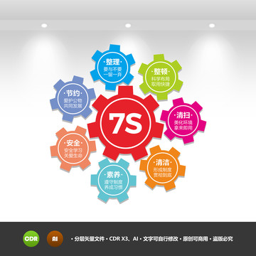 学校7s管理图解