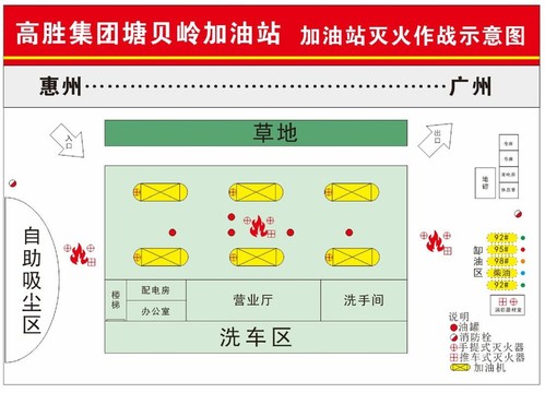 高胜油站灭火作战示意图