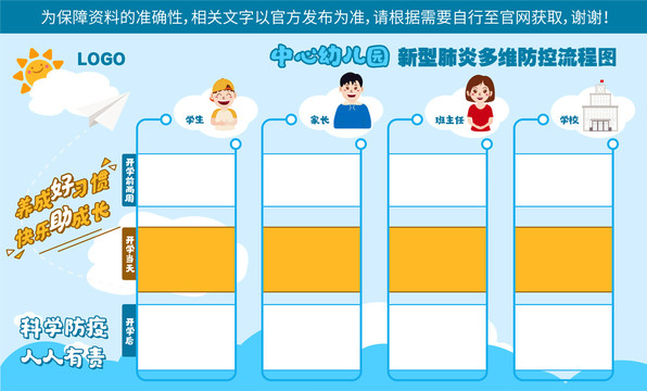 幼儿园新型肺炎多维防控流程图