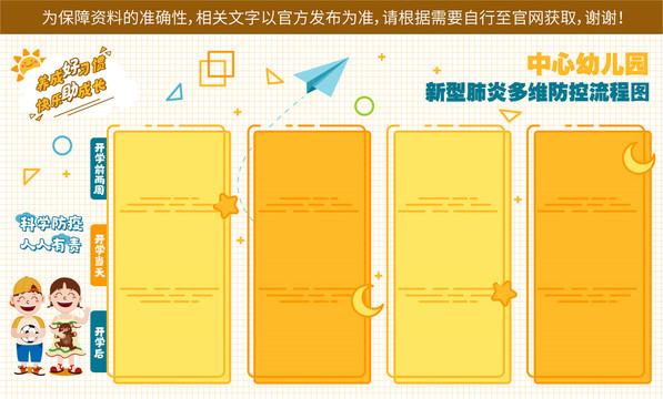 幼儿园新型肺炎多维防控流程图