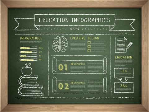 教育知识能力提升资讯图表设计