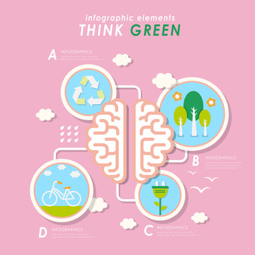 绿世界概念思想信息图表设计