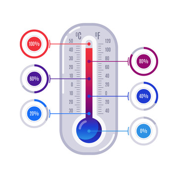 冷热温差温度计插图