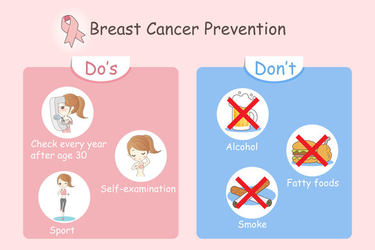 防治乳腺癌卡通插图