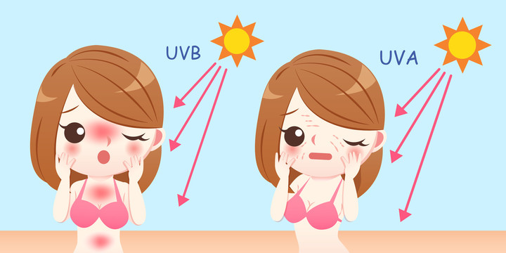 UVA与UVB直晒对皮肤的伤害