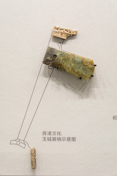 良渚文化玉钺装柄示意图