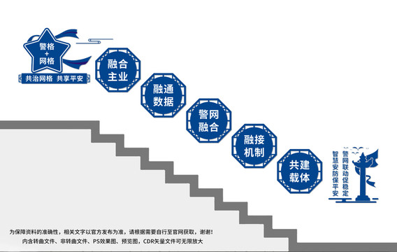 平安前哨工作站楼梯文化墙