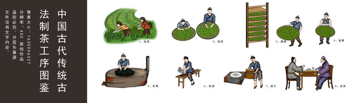 中国古代古法制茶工序图