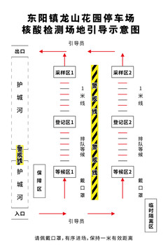 核酸检测场地示意图