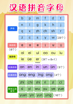 汉语拼音字母