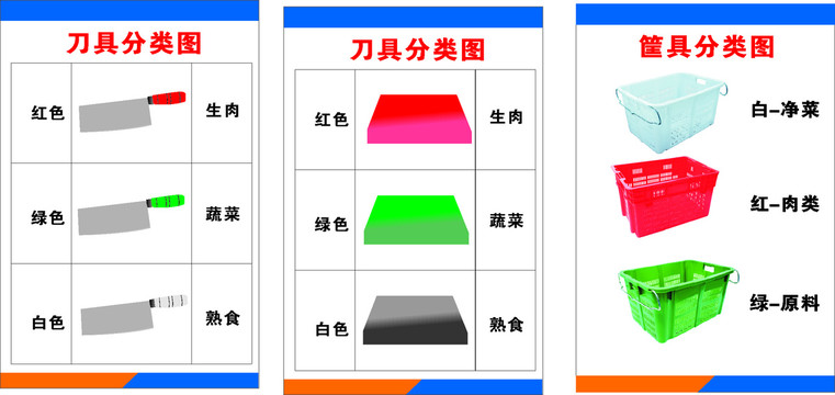 砧板刀具筐具分类图饭堂标版