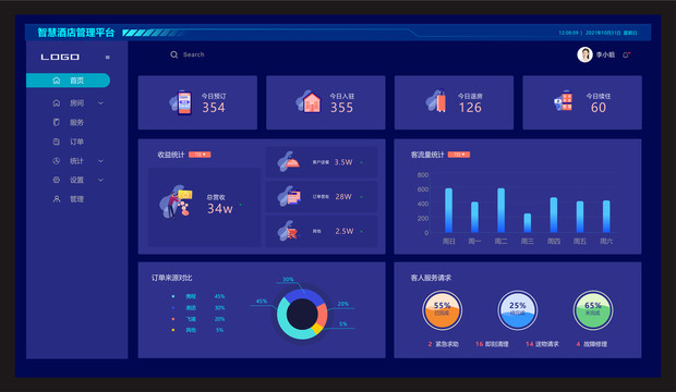 大数据酒店管理平台首页