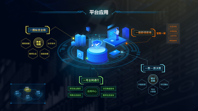 平台应用教育大数据大屏设计