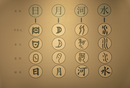 中国古代字体变迁