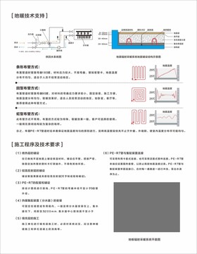 地暖技术支持及施工