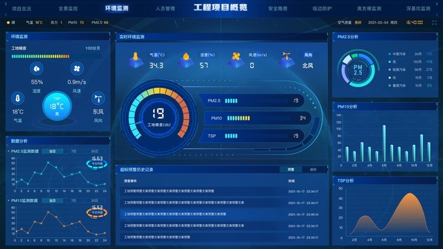 大数据可视化大工程环境监测