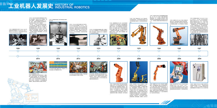 机器人发展史