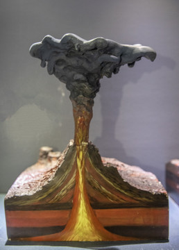 火山喷发模型