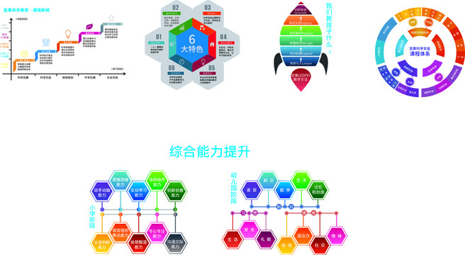 坚果科学教育