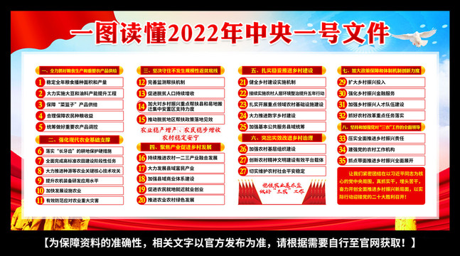 2022年中央一号文件