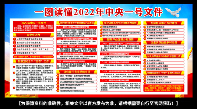 20022年中央一号文件