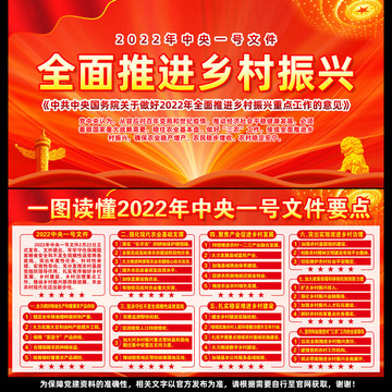 2022年中央1号文件