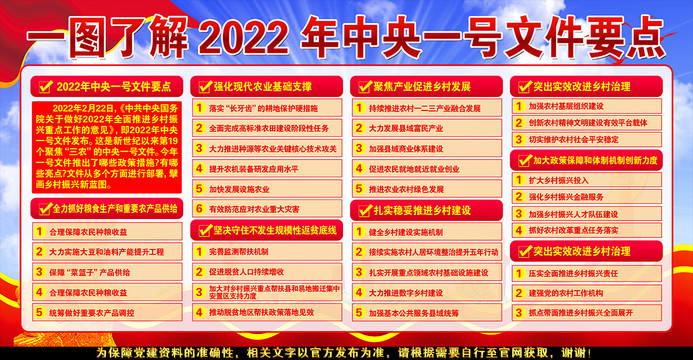 2022中央一号文件