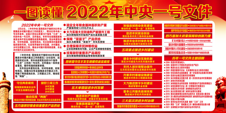 2022年中央一号文件