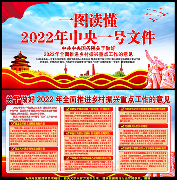 2022年中央一号文件