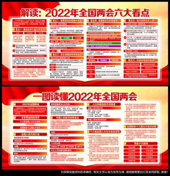 2022全国两会宣传展板