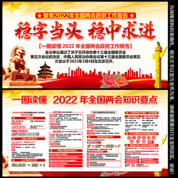 2022年全国两会