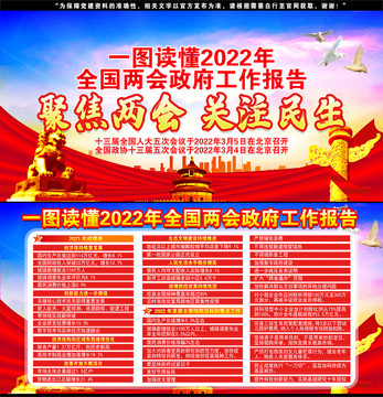 2022政府工作报告