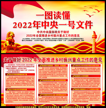 2022年中央一号文件