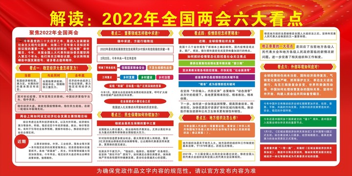 2022年全国两会六大看点